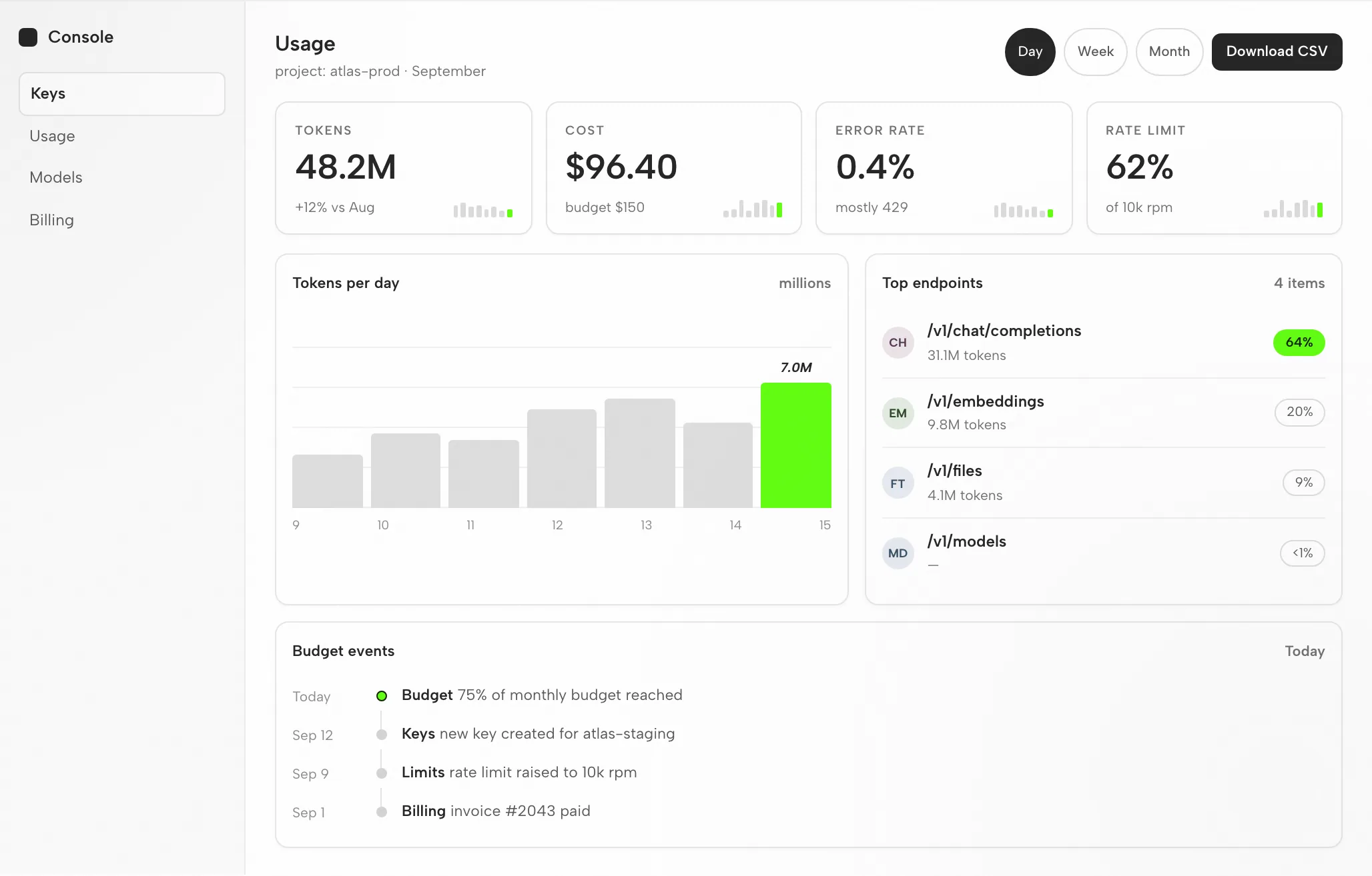 DeepSeek Artifact: The Usage Dashboard at 1440px and 390px — Desktop
