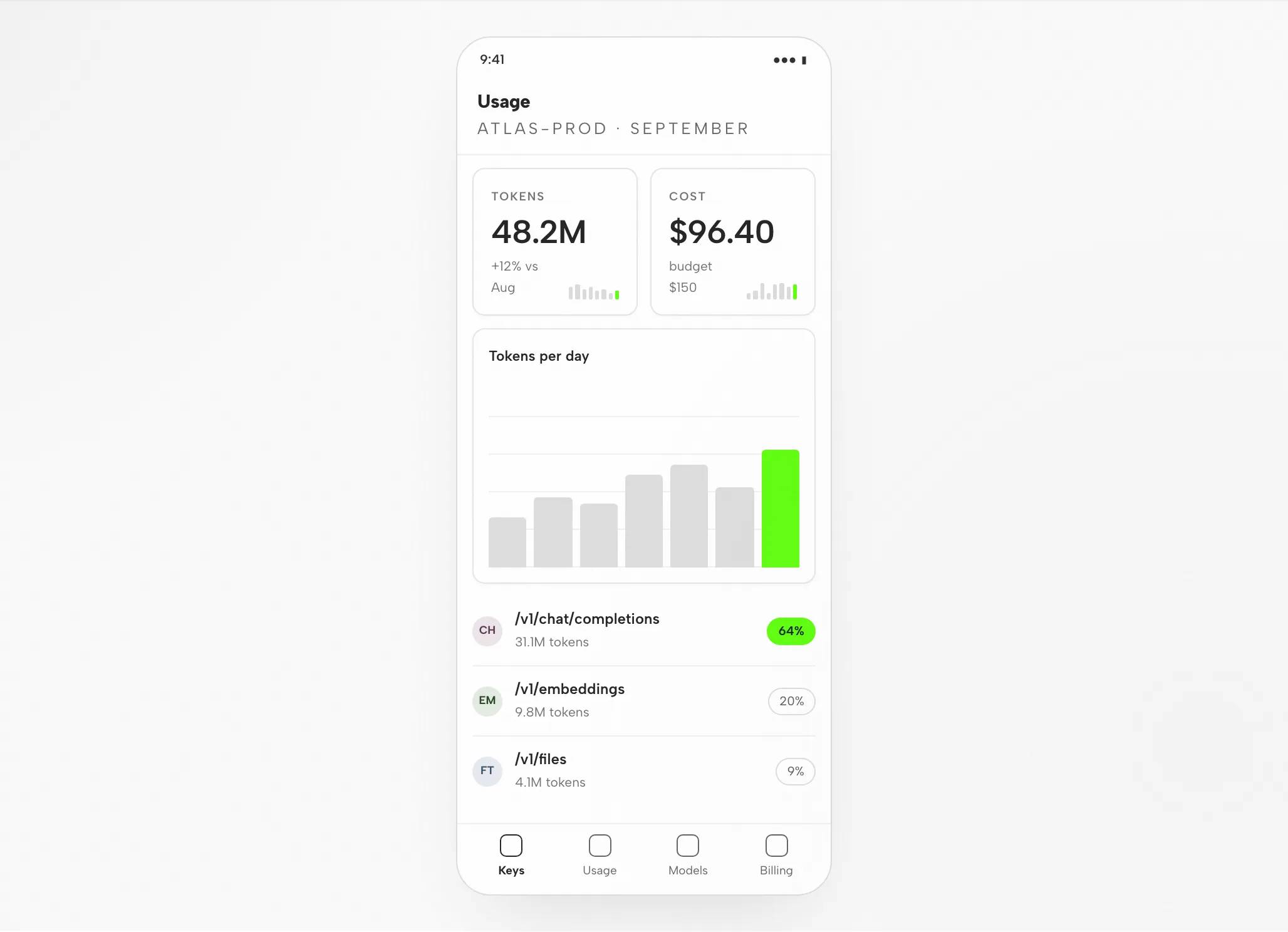 DeepSeek Artifact: The Usage Dashboard at 1440px and 390px — Mobile