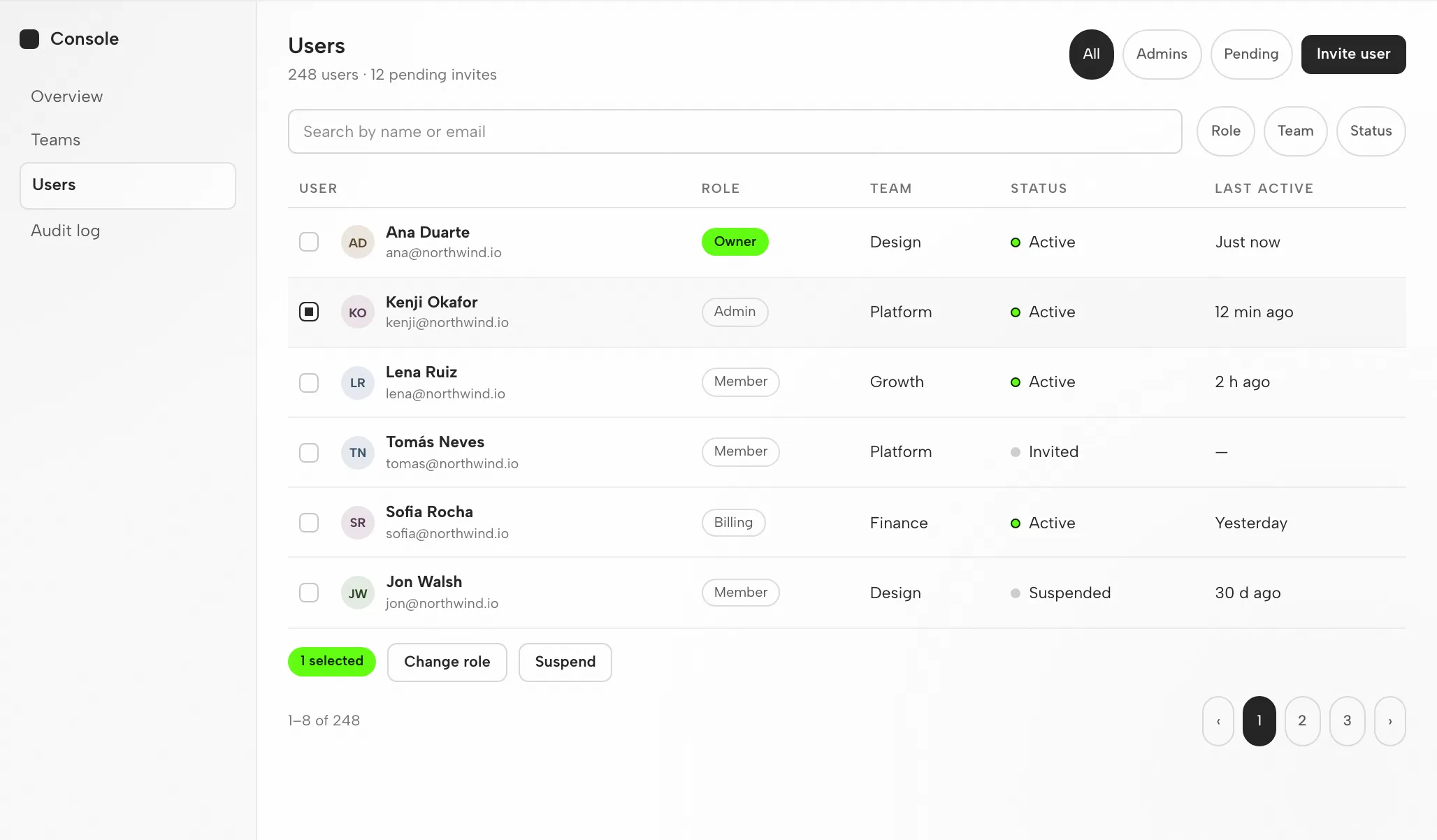 DeepSeek Harness Artifact: The Admin Table at 1440px and 390px — Desktop
