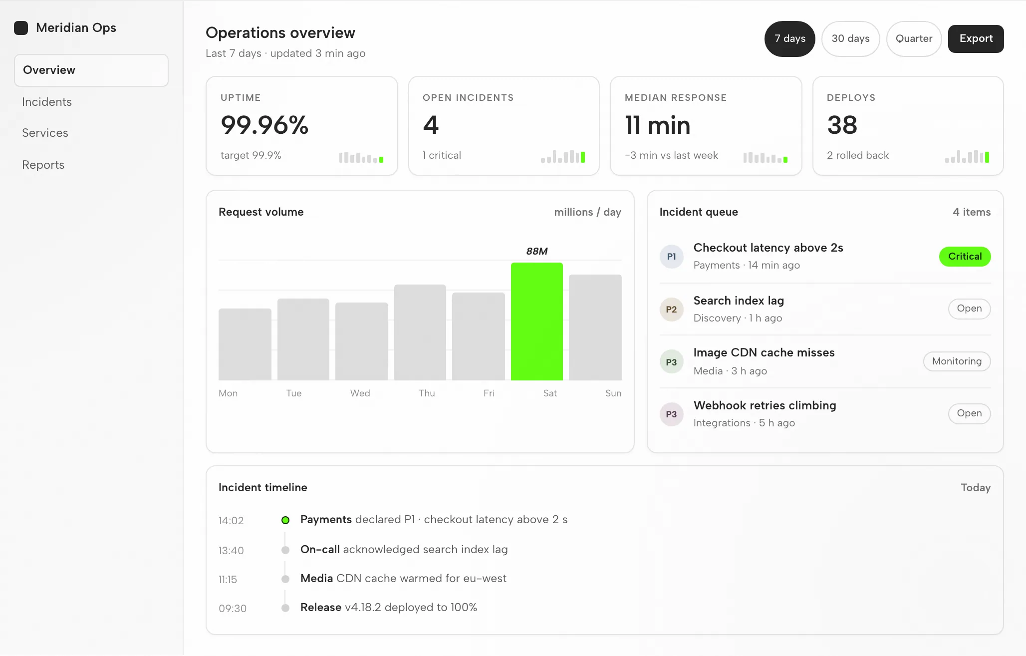 Gemini Artifact: The Operations Dashboard at 1440px and 390px — Desktop