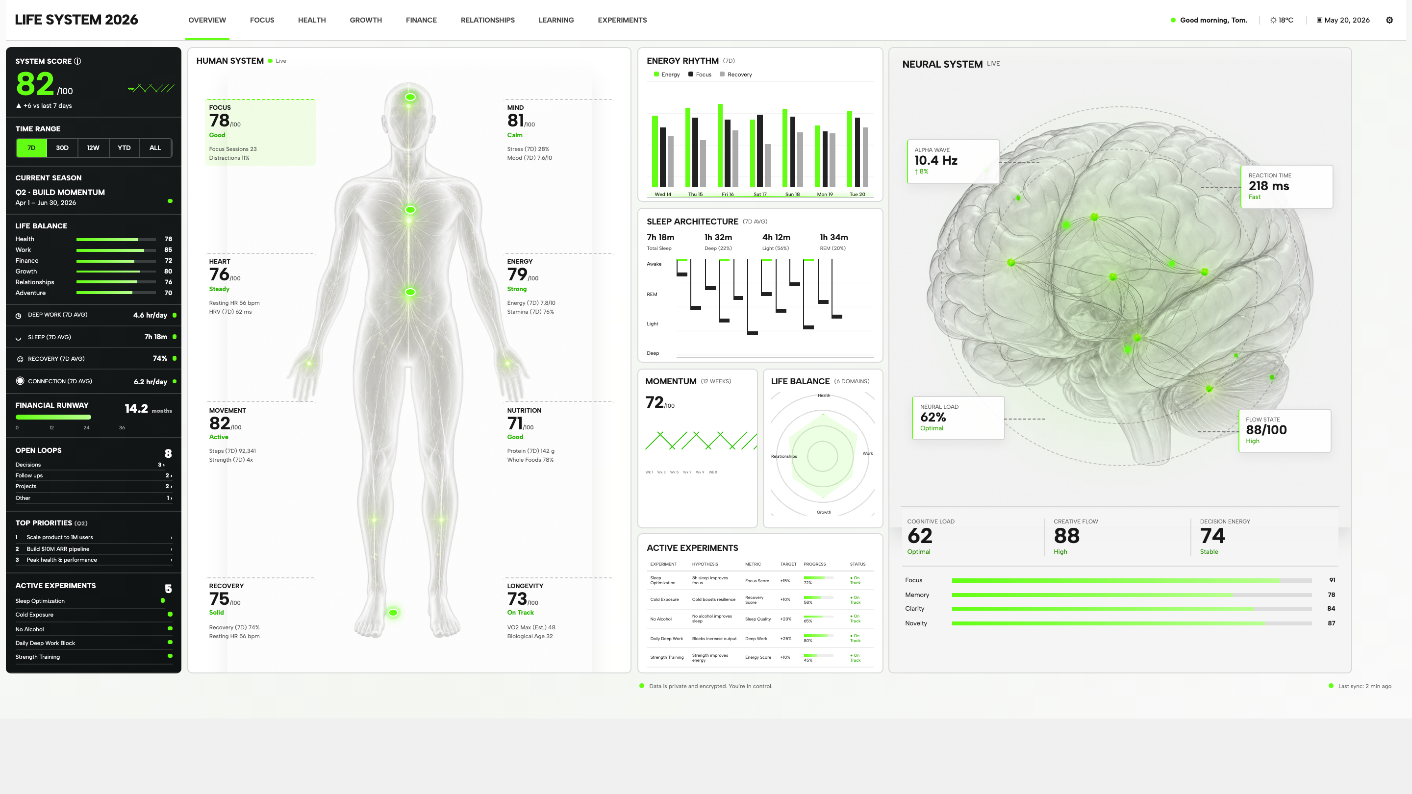 Life System Dashboard: Workspace overview