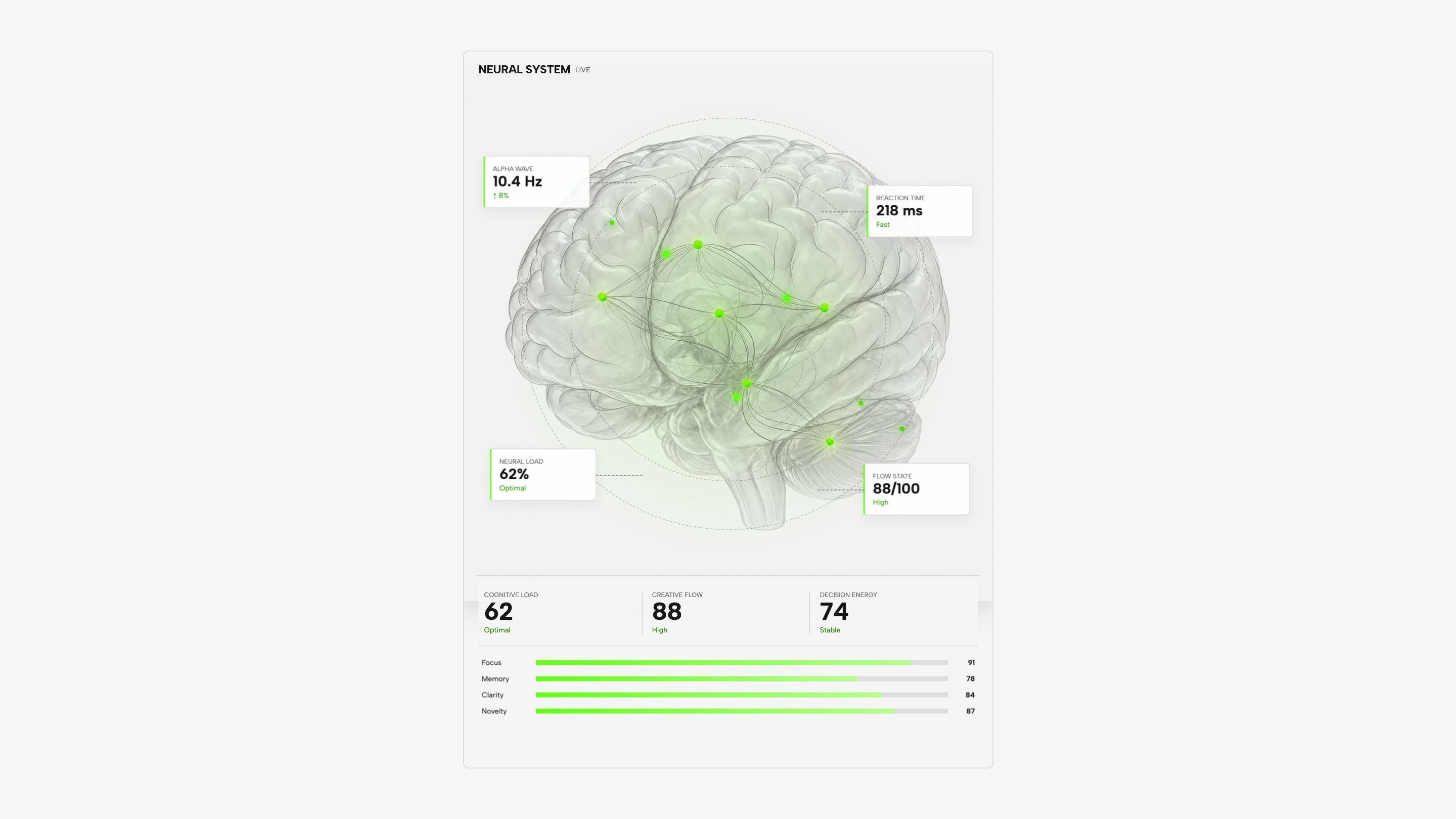 Life System Dashboard: Neural system · detail